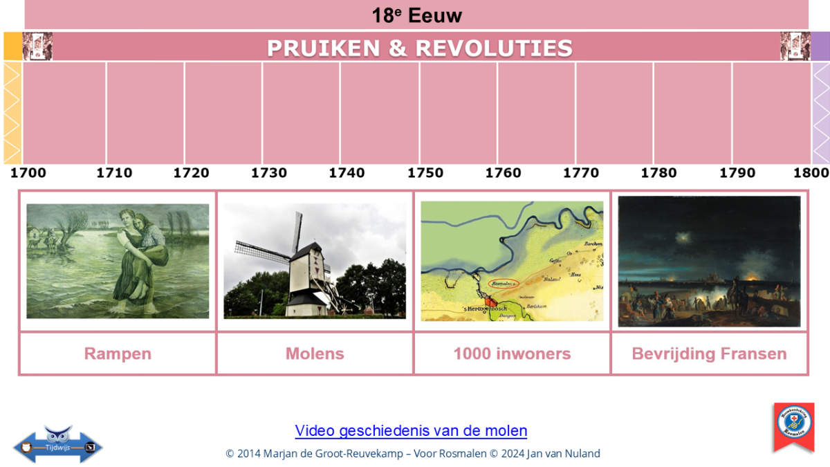 Pruiken En Revoluties E Eeuw Rosmalen E O Wikiwijs Maken