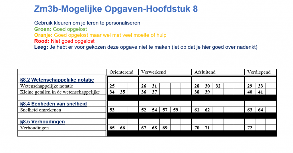 Getallen Wikiwijs Maken