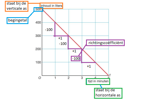 Formules Opstellen Wikiwijs Maken