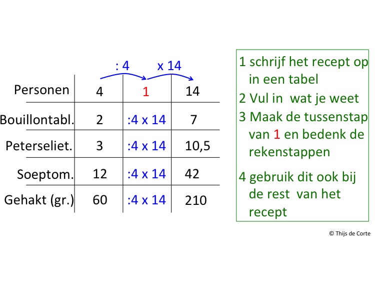 Rekenen Kader 3 Hoofdstuk 7 Wikiwijs Maken