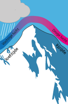 Klimaten VS Vmbo Kgt34 Wikiwijs Maken