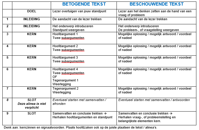 Schrijfvaardigheid - Betoog Schrijven - Opleiding Pedagogiek En ...