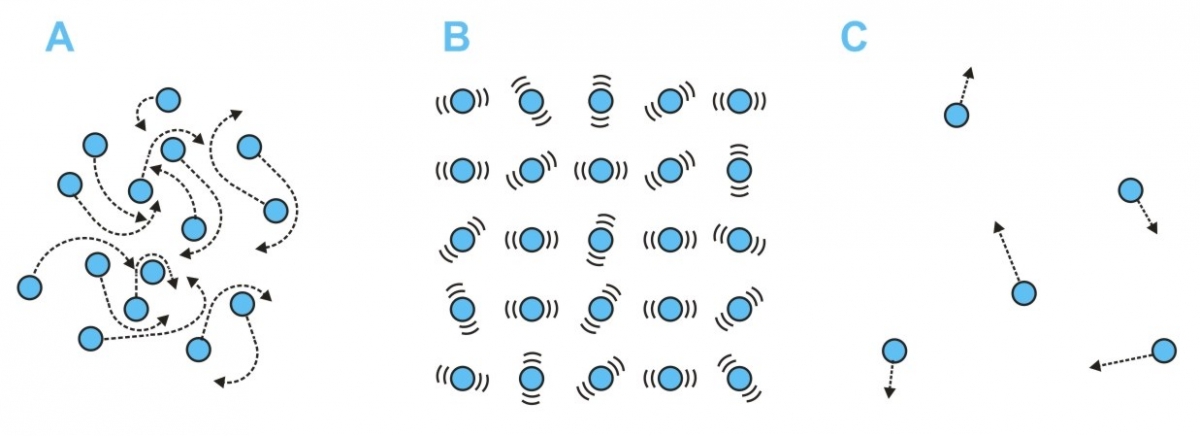 Fasen & faseovergangen - Lesmateriaal - Wikiwijs