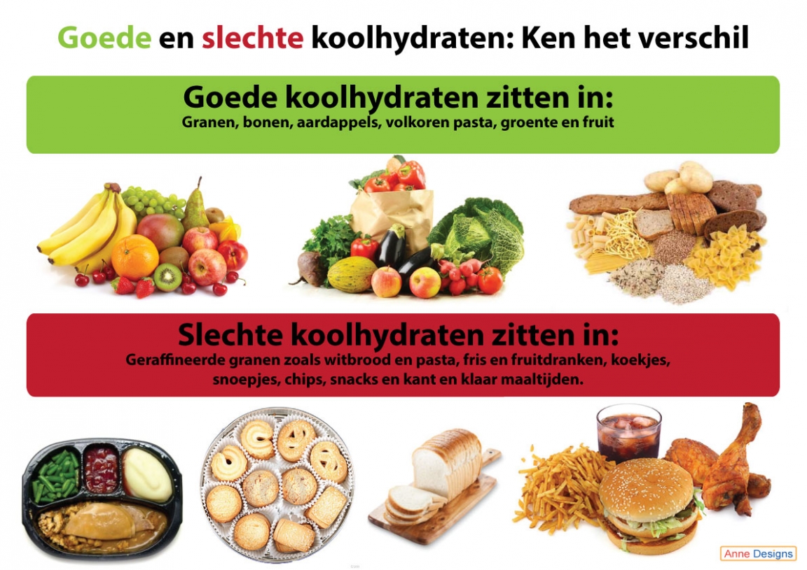 wat zijn snelle suikers
