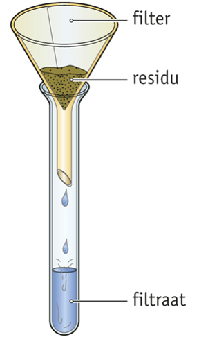 Leuke Raadsels: Logische, Wiskundige, Lastige en