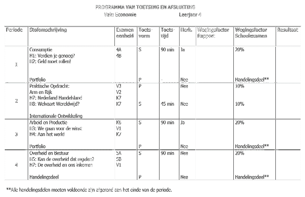 Economie Examen Vmbo Gl 2018