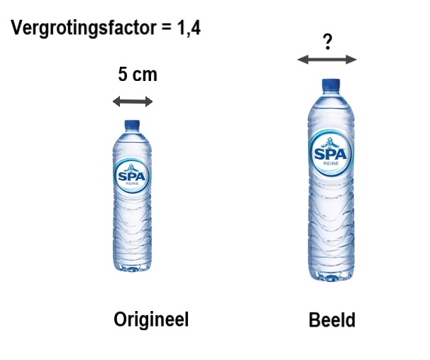 Vergrotingsfactor - Wikiwijs Maken