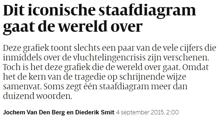 artikel over de vluchtelingencrisis in 2014 en 2015