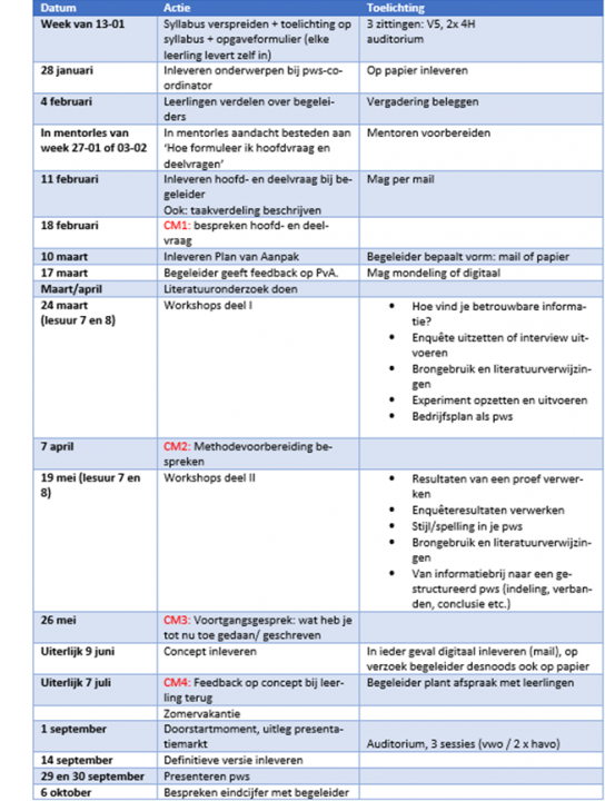 Afbeelding 2. Planning profielwerkstuk (cvo-av, 2022)