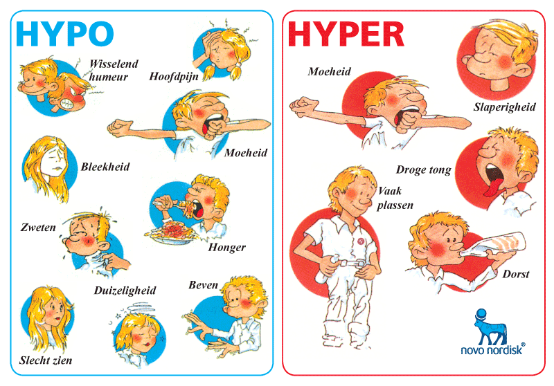 Symptomen bij een Hypoglykemie en een Hyperglykemie