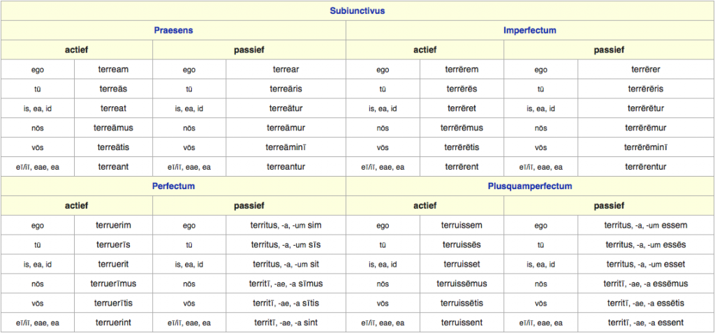 Alle vormen van de Coniunctivus van 'Terrēre'