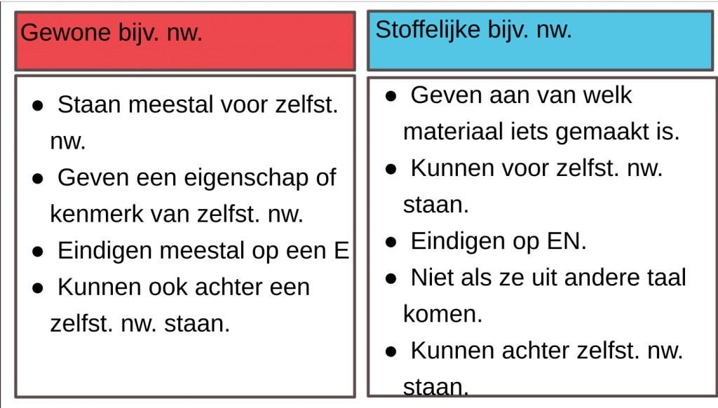 Hoe herken je bijvoeglijke naamwoorden?