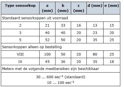 Afmetingen van een aantal sensorkoppen