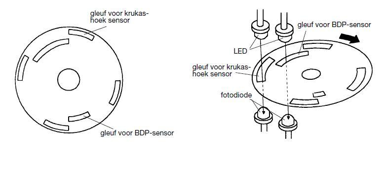 optische signaalgever