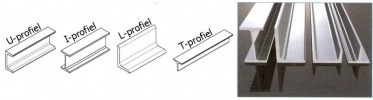 Profielen kunnen een constructie stevig maken. Je hebt U-vorm profielen, I-vorm profielen, L-vorm en T-vorm profielen.