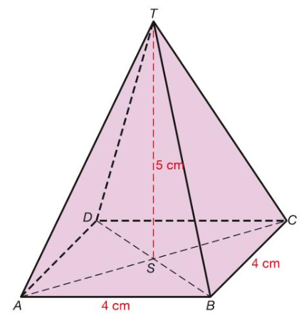 Figuur 5.5.2