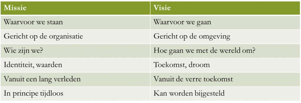 Visie en missie verwarring