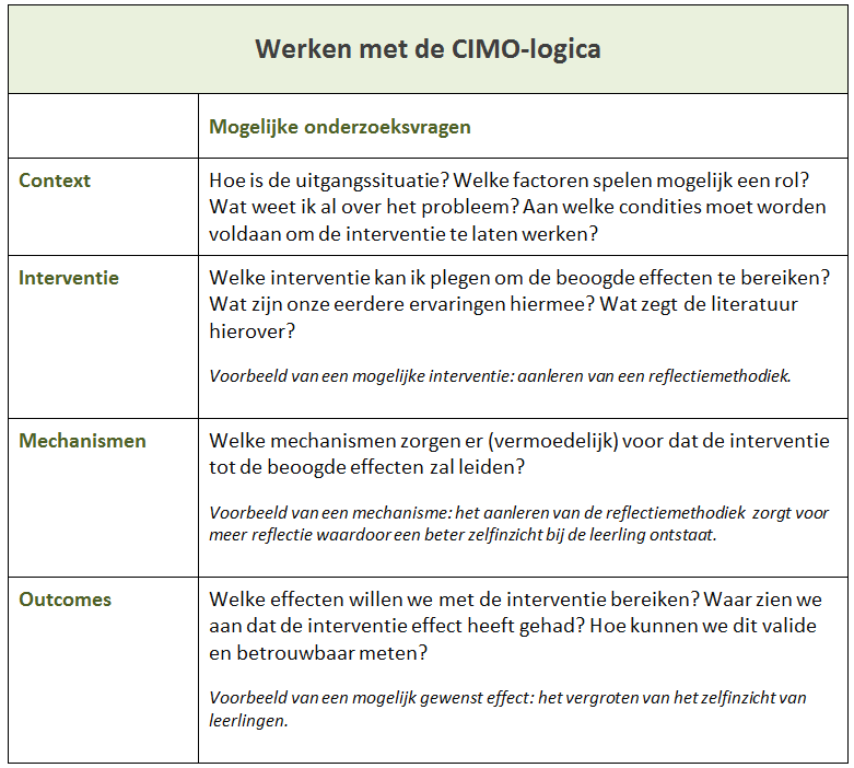 Een mogelijk stappenplan bij het onderzoek naar verbeterpunten (=ondernemen)