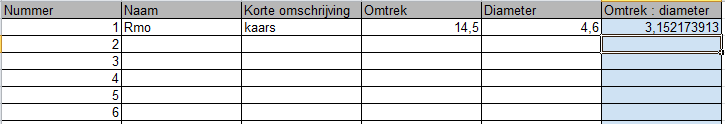 Voorbeeld van het spreadsheet