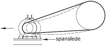 Ketting spannen met spanslede