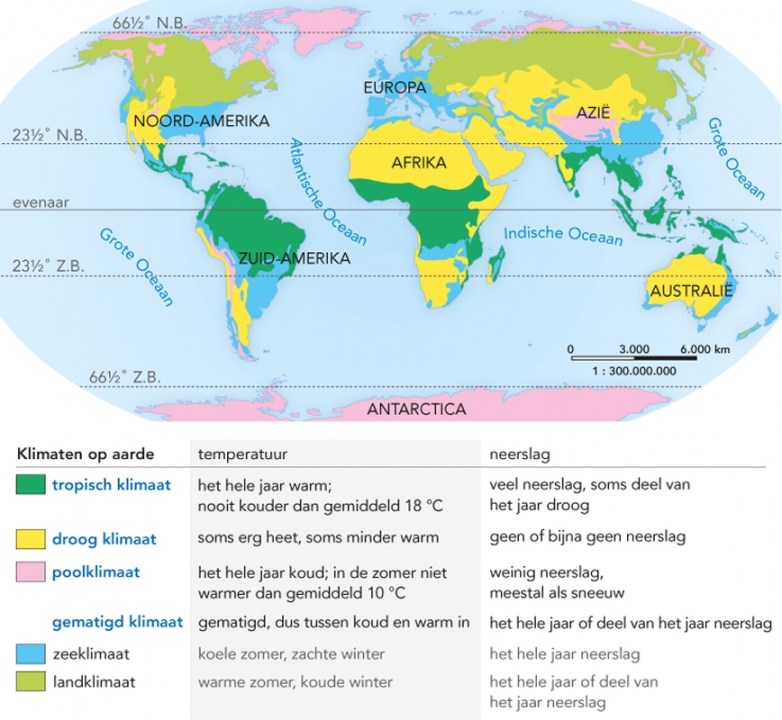 Klimaten op de wereld