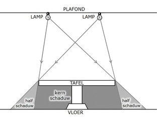 Kernschaduw.