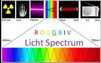 Spectrum van wit licht