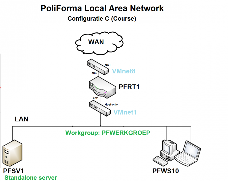 PoliForma Local Area Network C