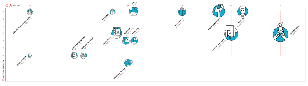 Overzicht evaluatief onderzoek