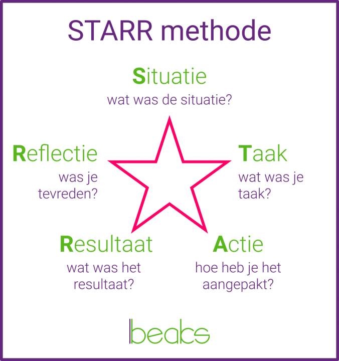 De stappen van de Star-methode