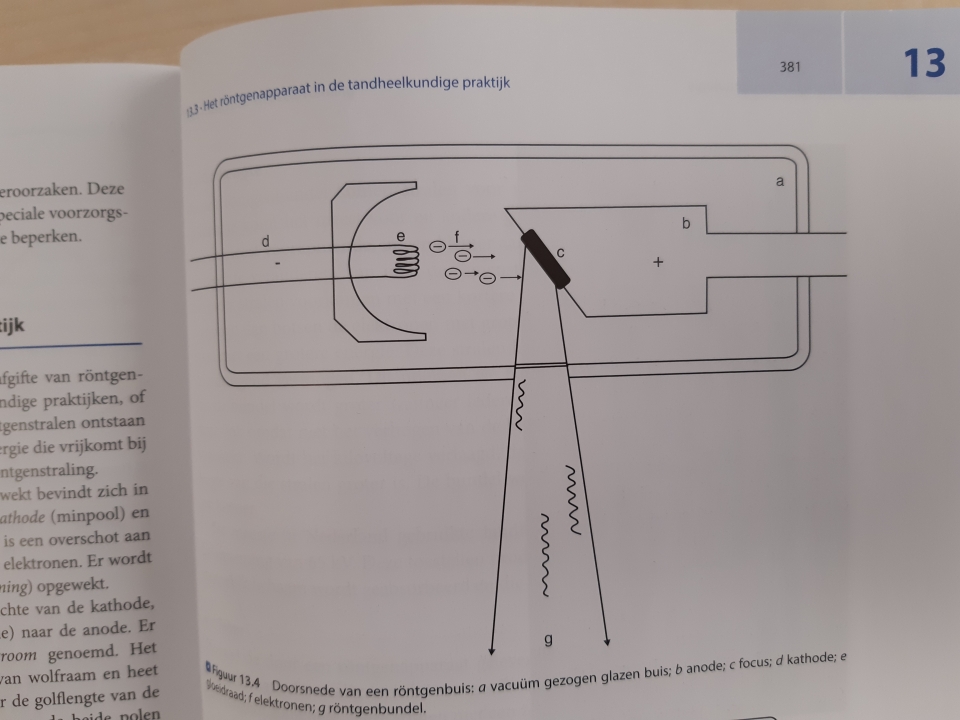 tekening röntgenbuis