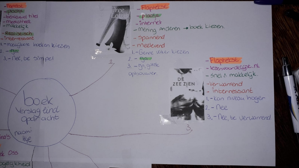 foto rechtsboven mindmap