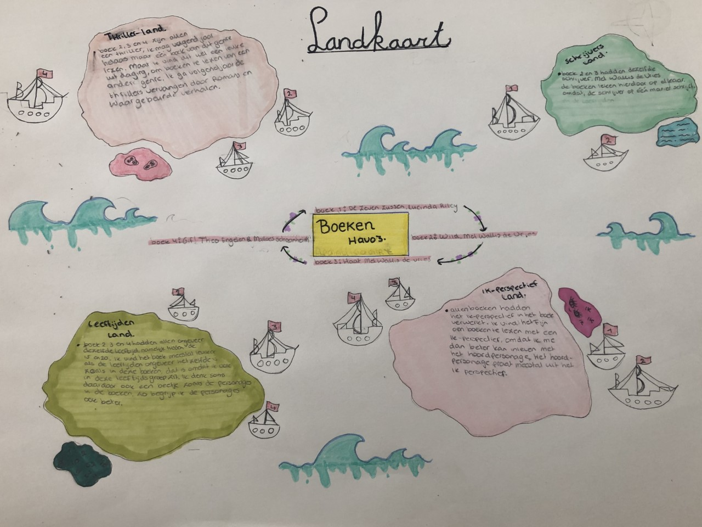 Dit is de Mindmap, over alle overeenkomsten in de boeken die ik gelezen heb in havo 3. Dit is de Mindmap, over alle overeenkomsten in de boeken die ik gelezen heb in havo 3.