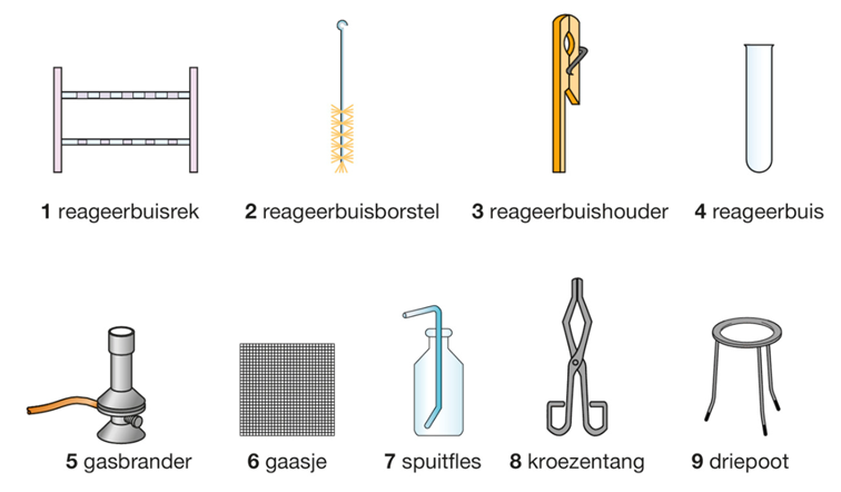 Enkele hulpmiddelen bij het practicum