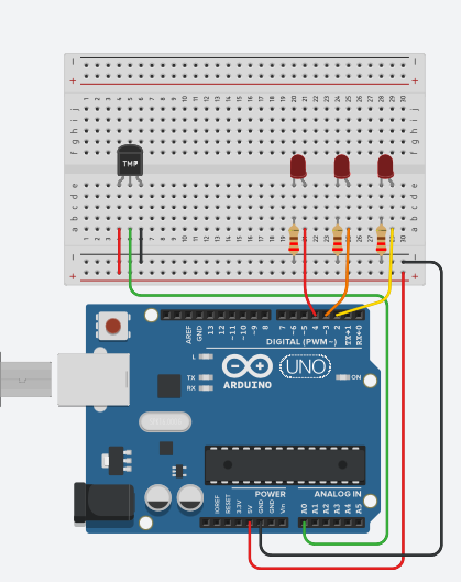 Foto juiste schakeling