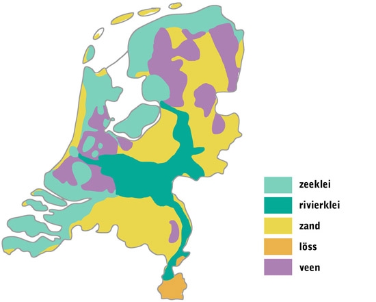 Grondsoorten in Nederland