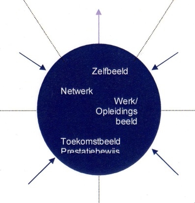 Het blauwe balletje