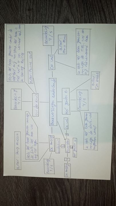 Woordweb boekverslagen