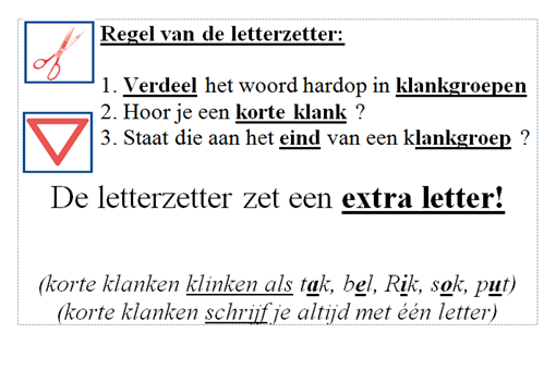 Regel van de letterzetter