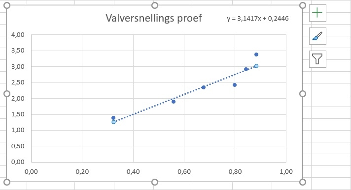 trendlijn formule