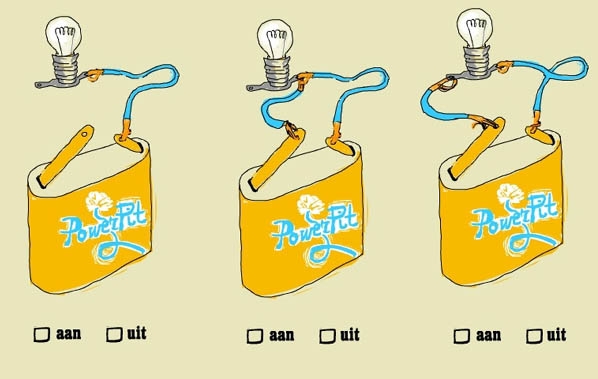 Test deze 3 stroomkringen en noteer bij 3 of het lampje brandt of niet brandt.