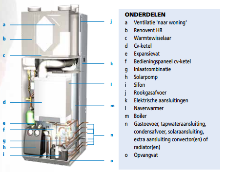 Opengewerkt passiefhuistoestel