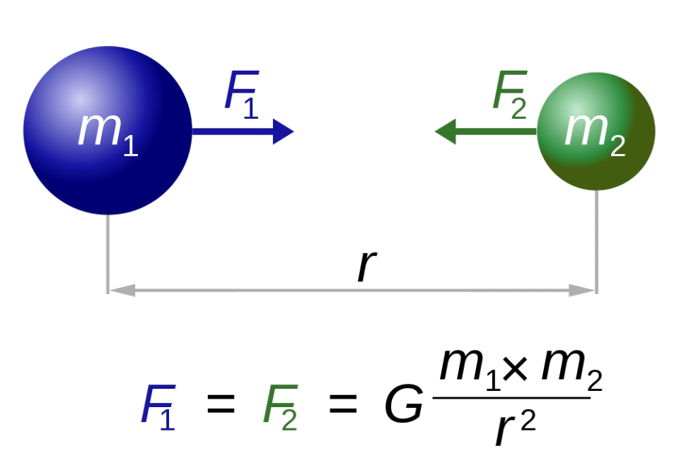 Gravitatie wet van Newton