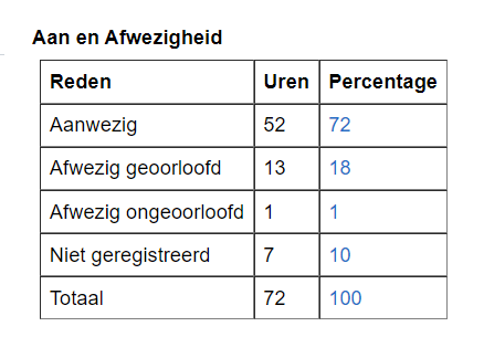 Leerjaar 1 Periode 3