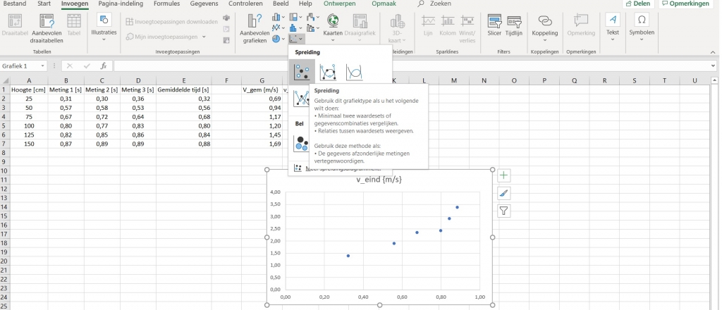 het invoegen van de grafiek