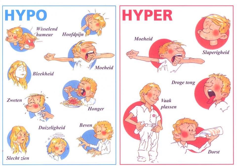 Verschil tussen een Hypo en een Hyper