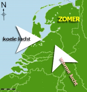 Wind in de zomer