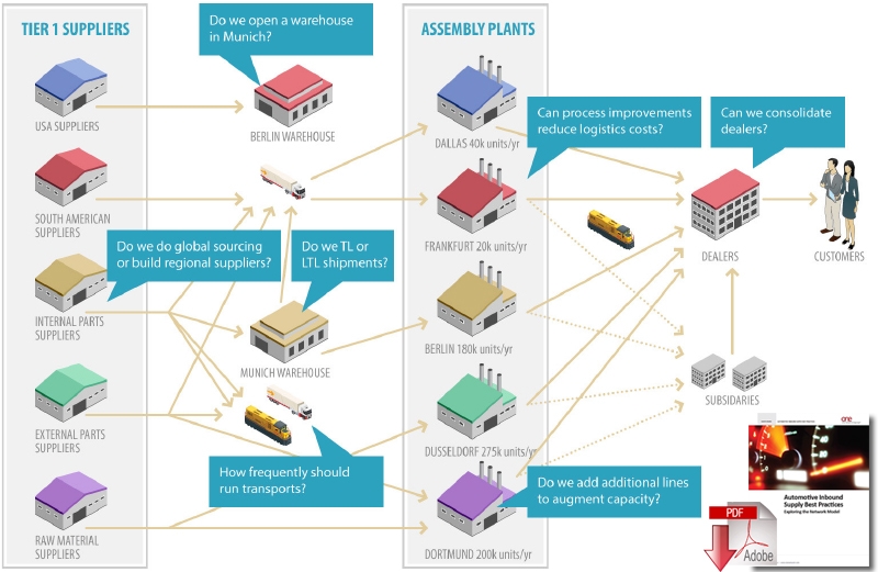 DHL: car manufacting supply chain