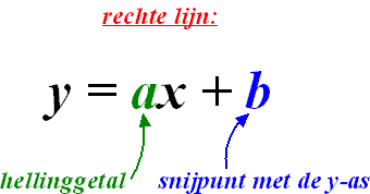 Formule lineair verband