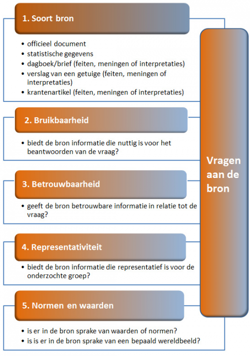 Vragen met betrekking tot de inhoud